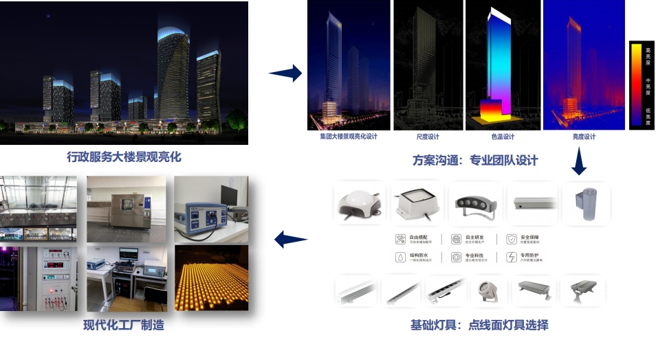 �����^(q��)���O(sh��)-���^����ϵ�y(t��ng)