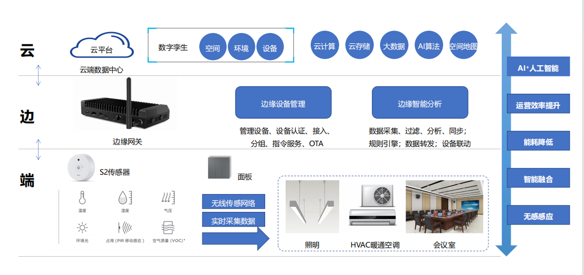 ���ܽ����ܺ�ϵ�y(t��ng)��Q����